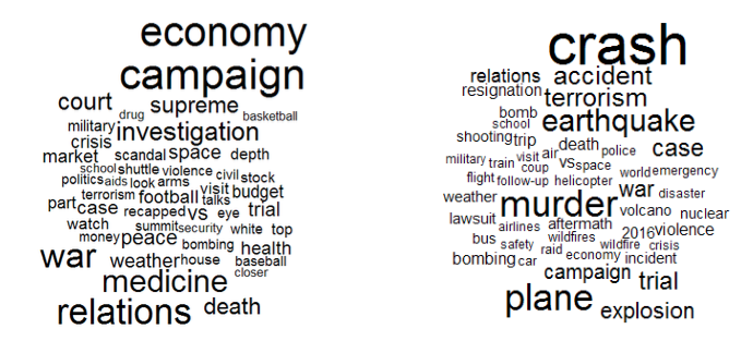 word clouds