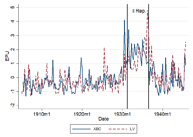 The chart shows data from ABC and La Vanguardia newspapers.