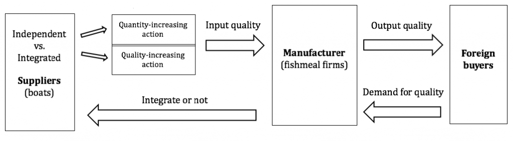 An outline of the working paper