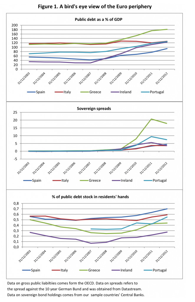 graphs