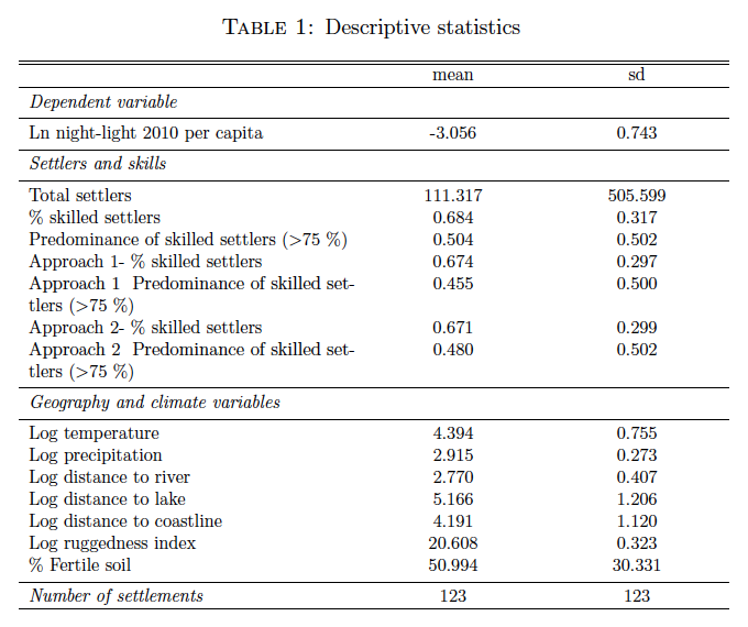 table